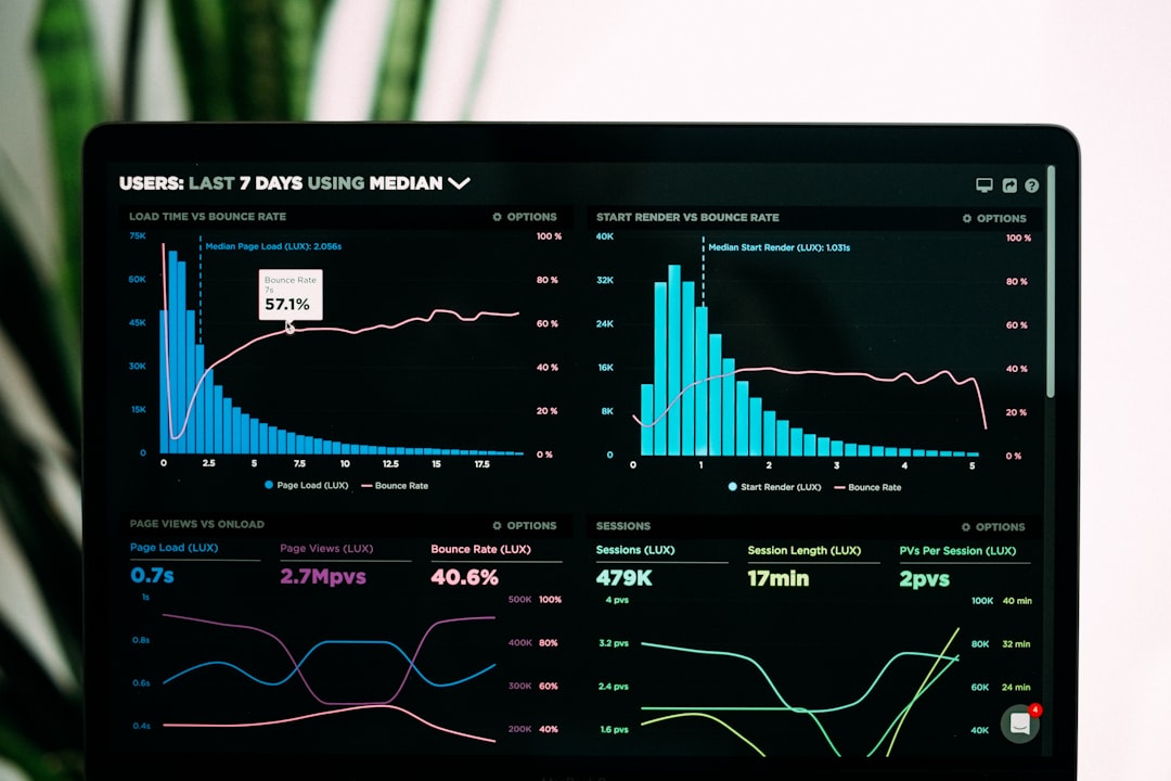 Performance optimization